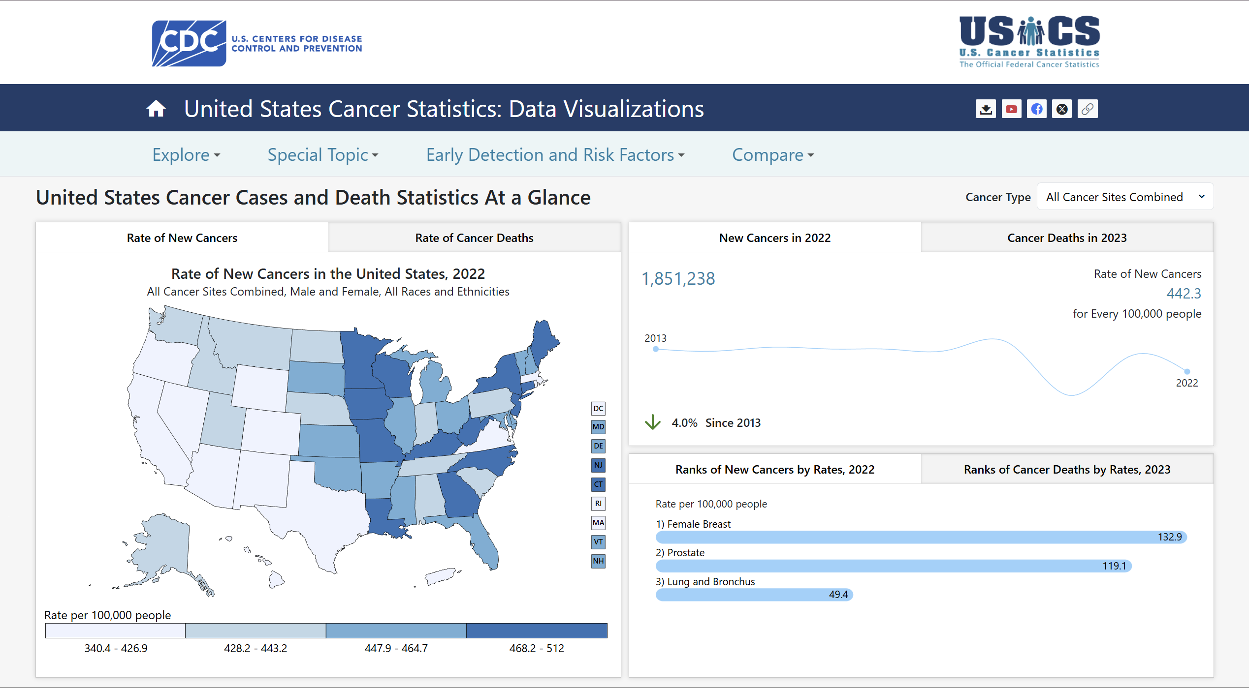 us cancer statistics data visualizations screen shot